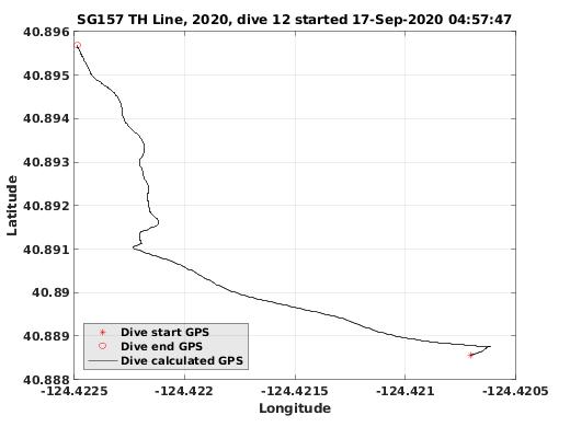 Dive Calculated GPS