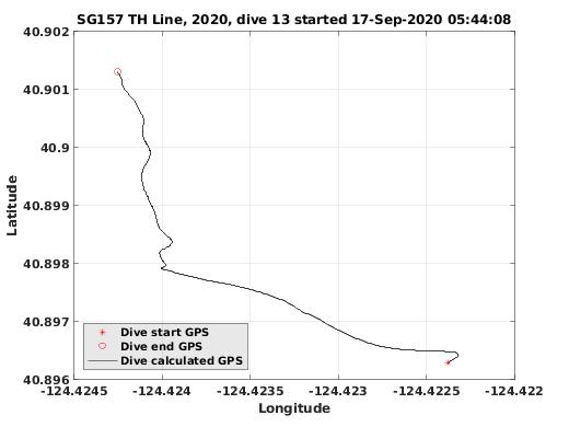 Dive Calculated GPS