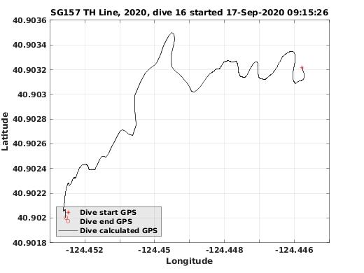 Dive Calculated GPS