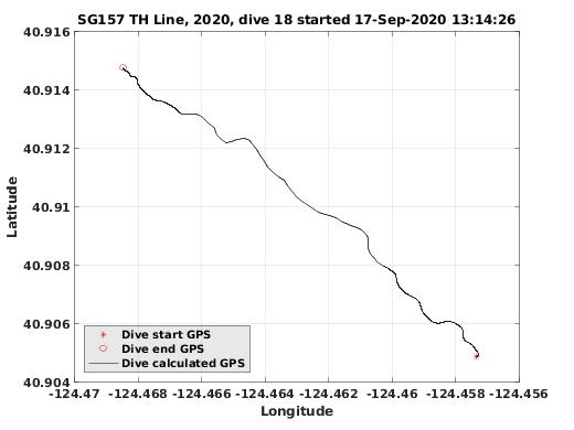 Dive Calculated GPS