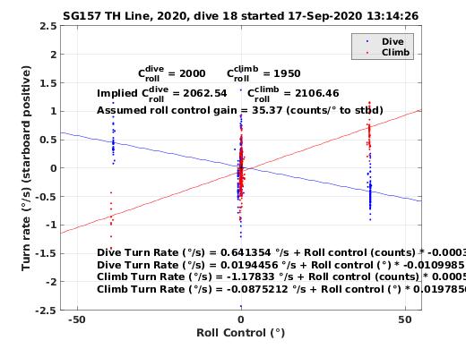 Roll Control 2