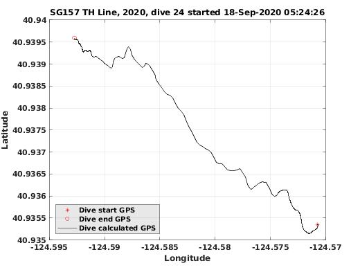 Dive Calculated GPS