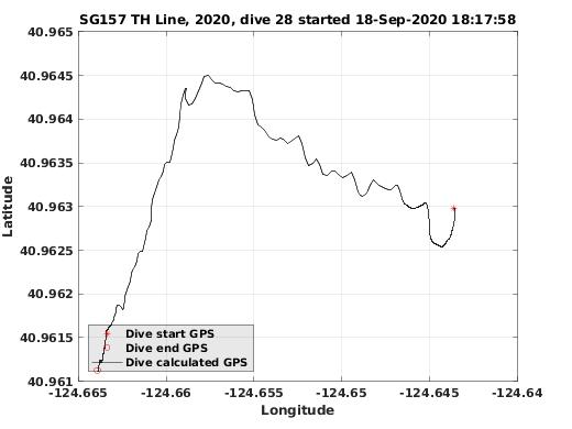 Dive Calculated GPS