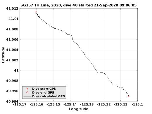 Dive Calculated GPS