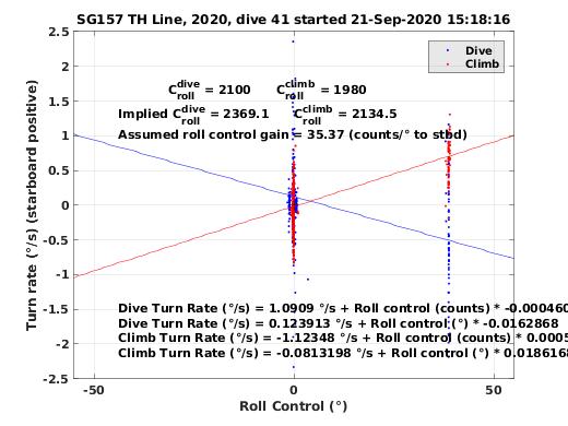 Roll Control 2