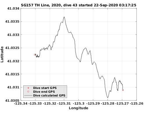 Dive Calculated GPS