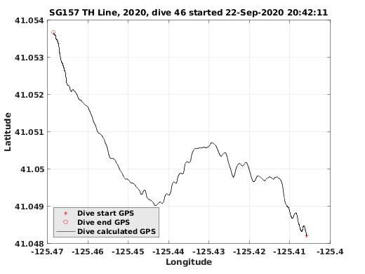 Dive Calculated GPS