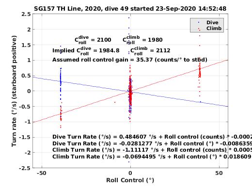 Roll Control 2