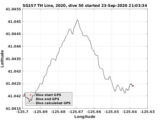 Dive Calculated GPS