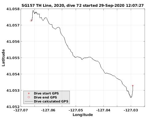 Dive Calculated GPS