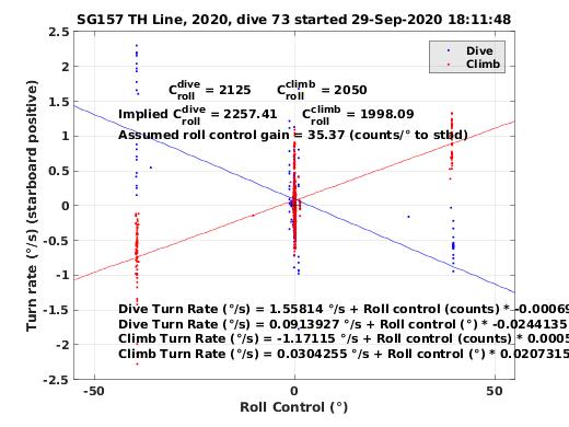 Roll Control 2