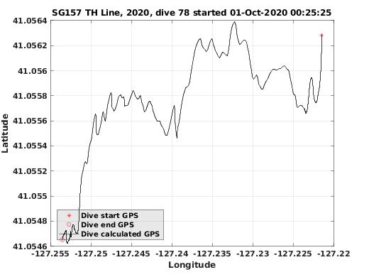 Dive Calculated GPS