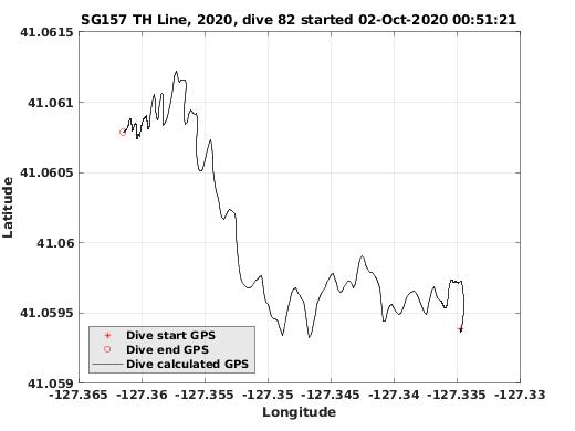 Dive Calculated GPS