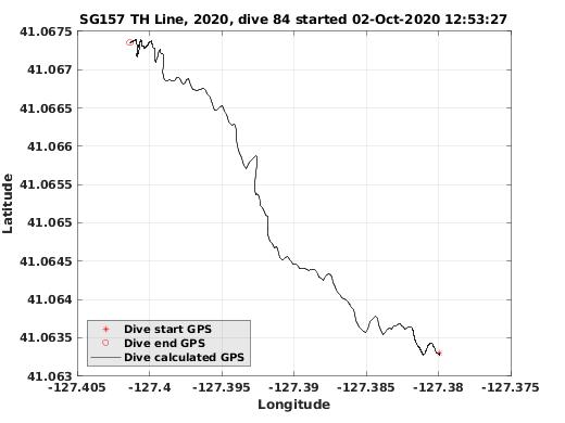 Dive Calculated GPS