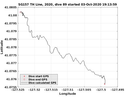 Dive Calculated GPS