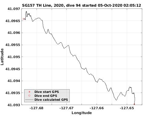 Dive Calculated GPS