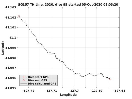 Dive Calculated GPS