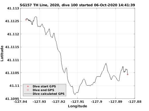 Dive Calculated GPS