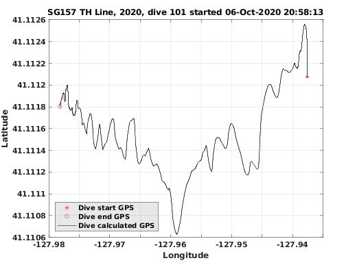 Dive Calculated GPS