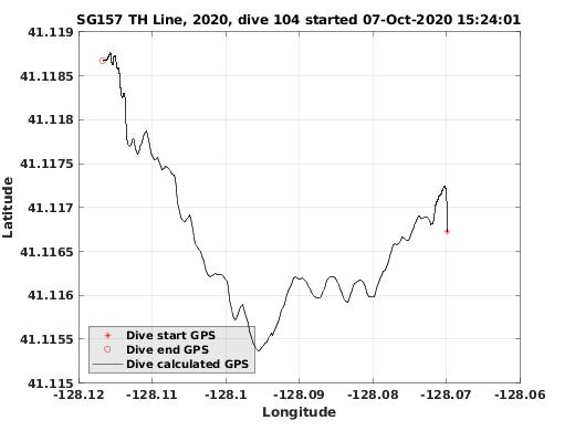 Dive Calculated GPS