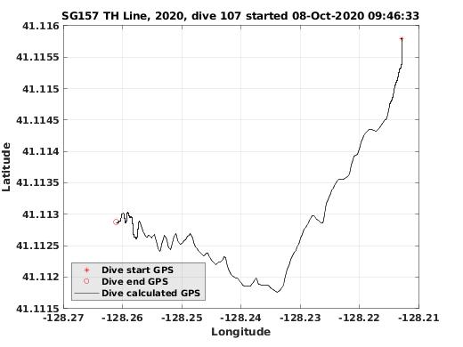 Dive Calculated GPS