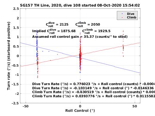 Roll Control 2