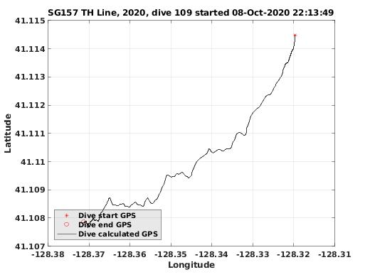 Dive Calculated GPS