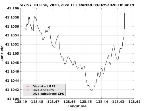 Dive Calculated GPS