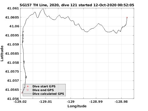 Dive Calculated GPS