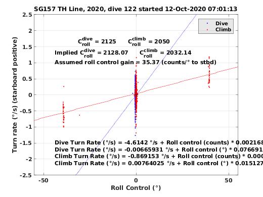 Roll Control 2