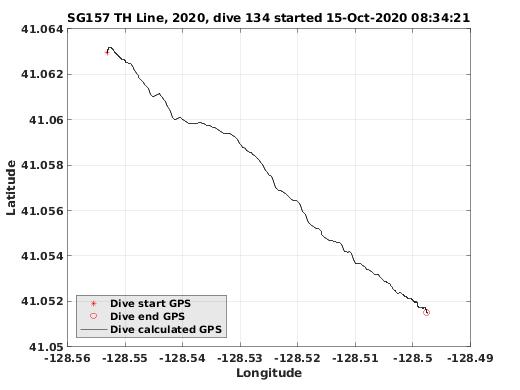 Dive Calculated GPS