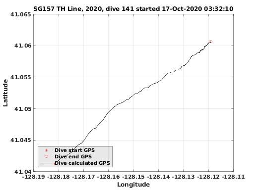 Dive Calculated GPS