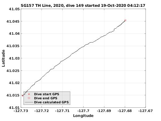 Dive Calculated GPS