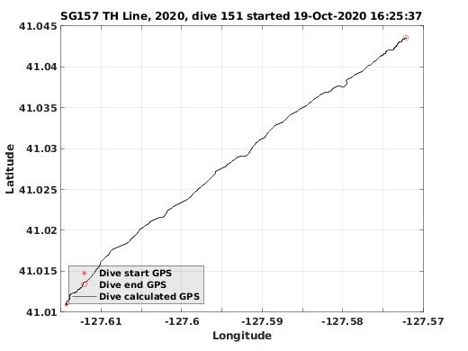 Dive Calculated GPS