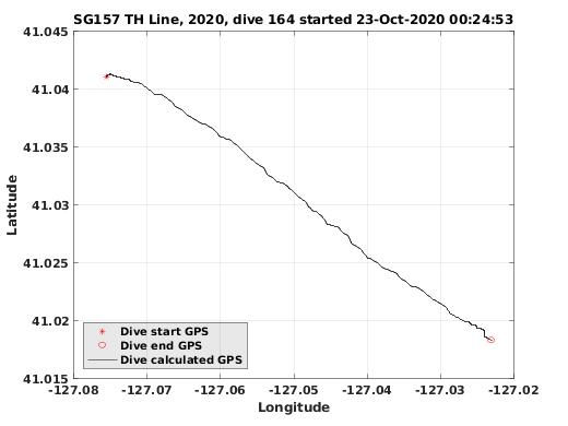 Dive Calculated GPS