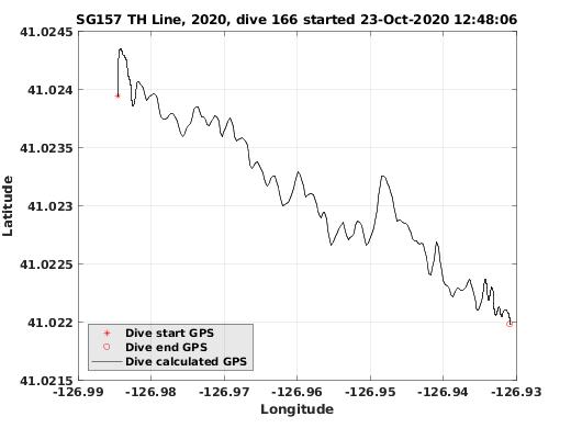 Dive Calculated GPS