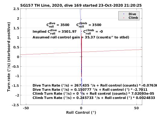 Roll Control 2