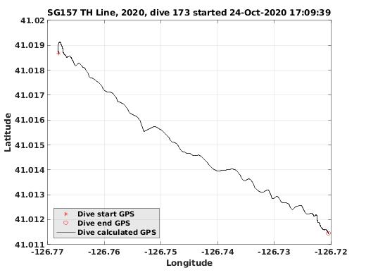 Dive Calculated GPS