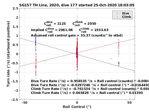 Roll Control 2