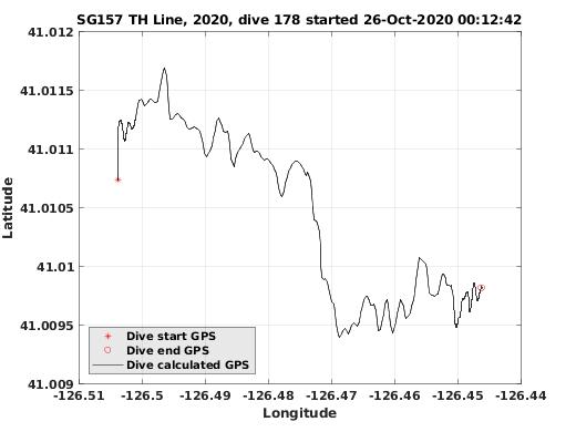 Dive Calculated GPS