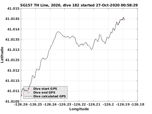 Dive Calculated GPS