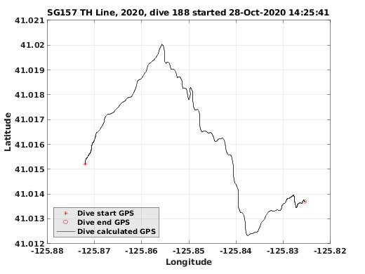 Dive Calculated GPS