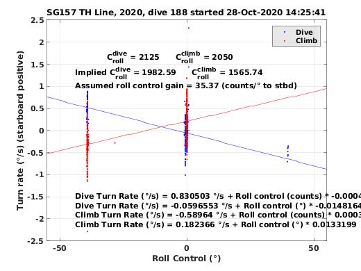 Roll Control 2