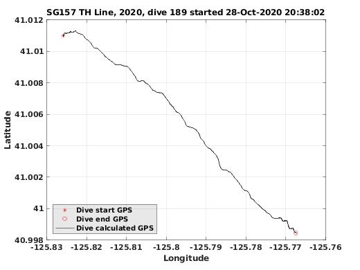 Dive Calculated GPS