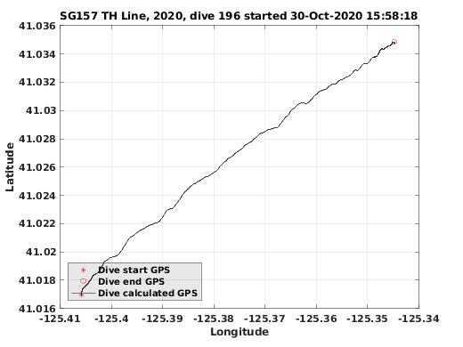 Dive Calculated GPS