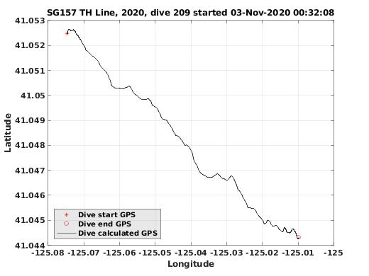 Dive Calculated GPS