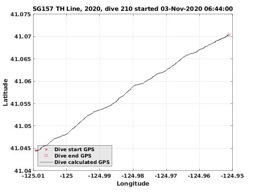 Dive Calculated GPS