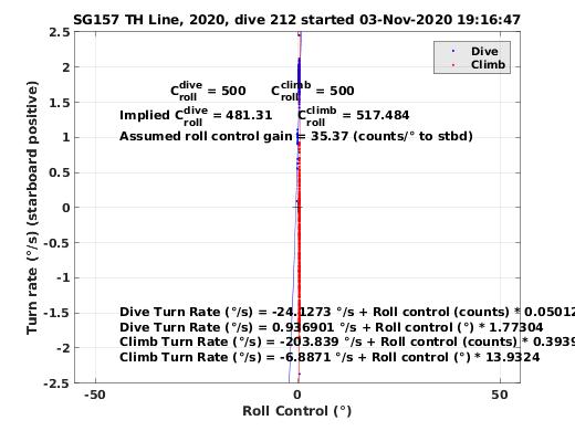 Roll Control 2