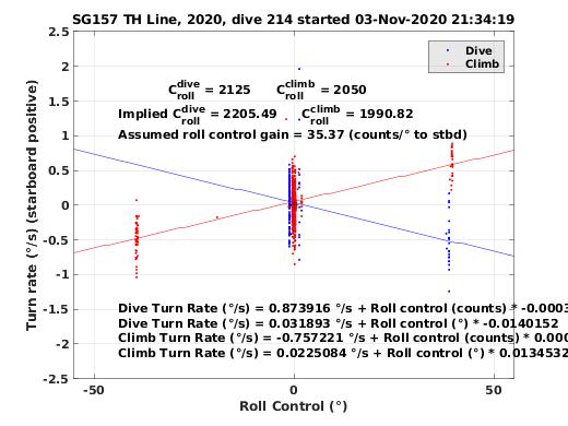 Roll Control 2