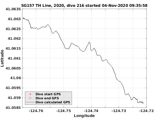 Dive Calculated GPS